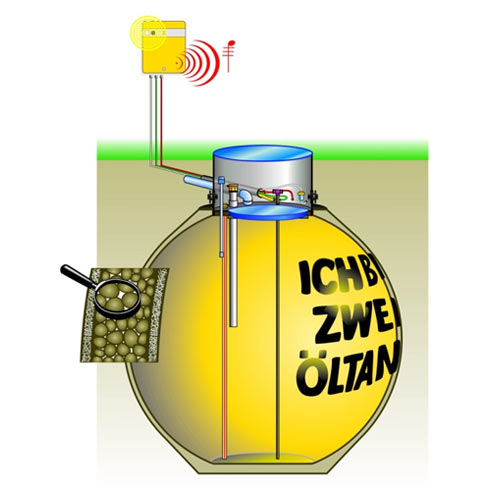 Erdtank Sicherheit